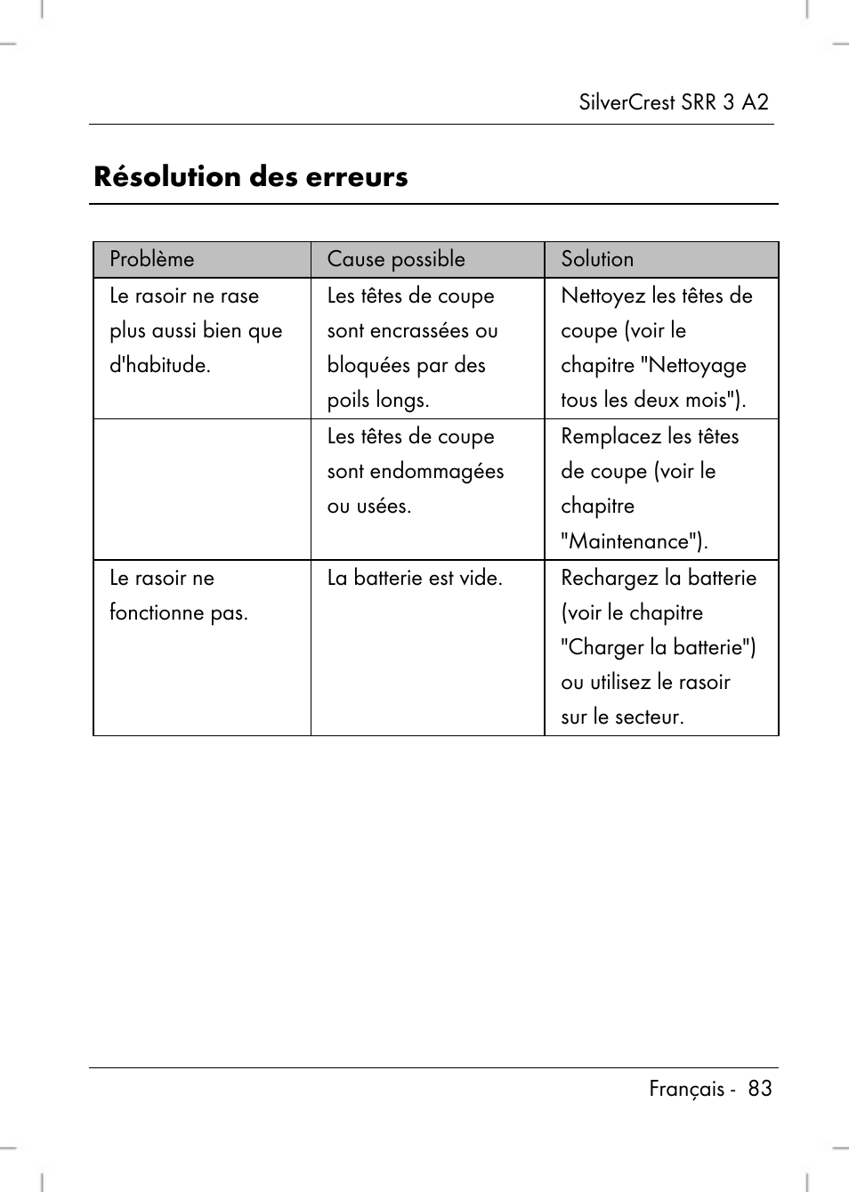 Résolution des erreurs | Silvercrest SRR 2 A2 User Manual | Page 85 / 130