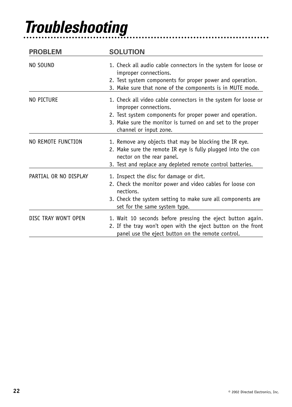 Troubleshooting | Directed Video DV1600 User Manual | Page 22 / 24