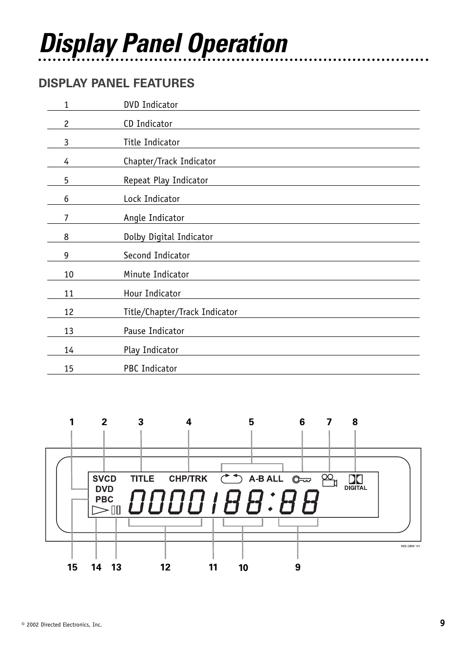 Display panel operation, Display panel features | Directed Video DV1600 User Manual | Page 9 / 24