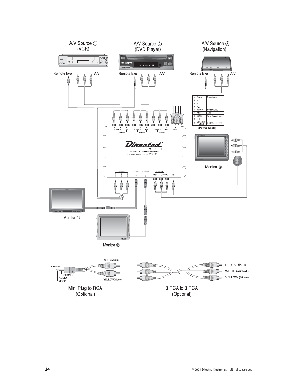 Directed Video HVM702 User Manual | Page 14 / 20