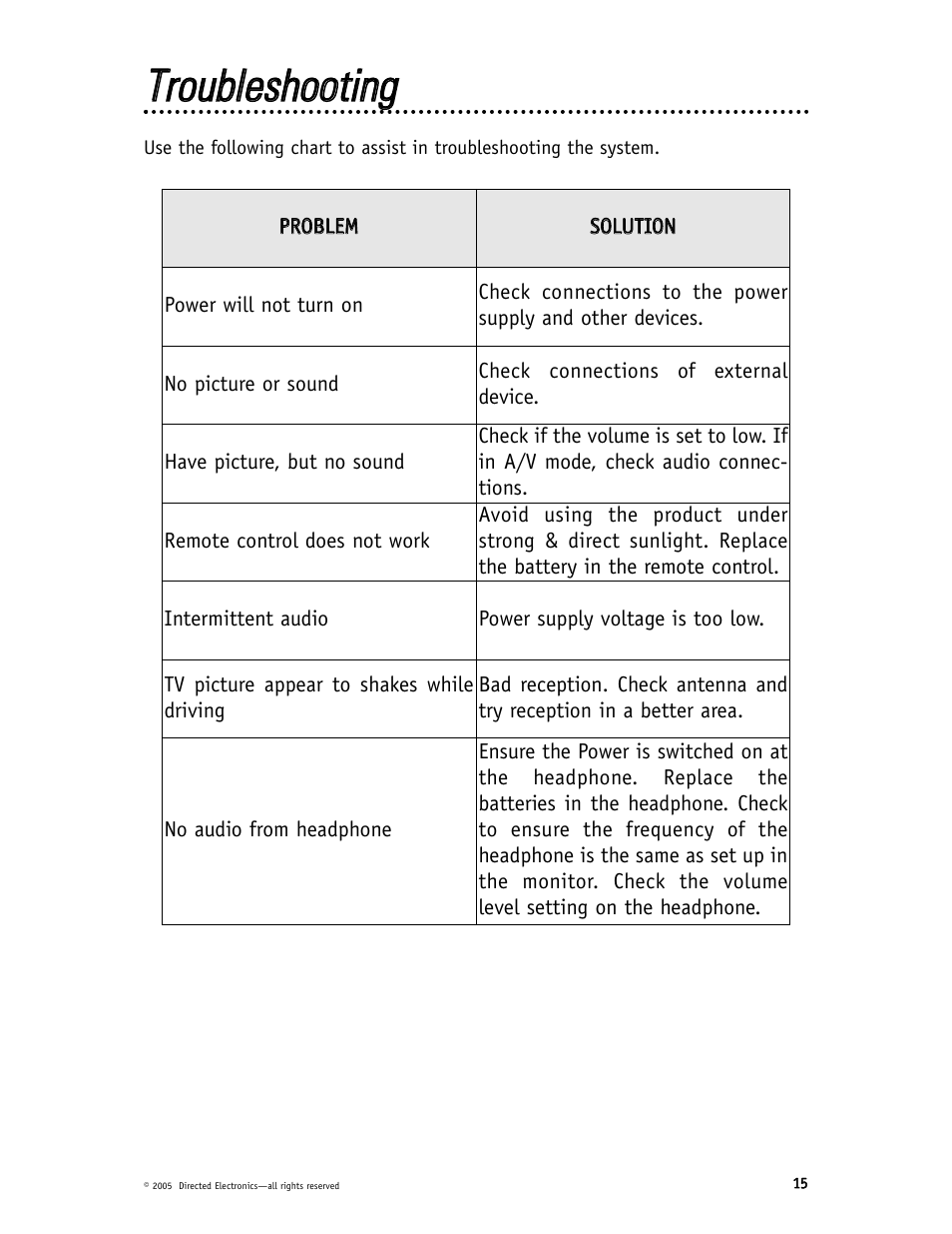 Directed Video HVM702 User Manual | Page 15 / 20