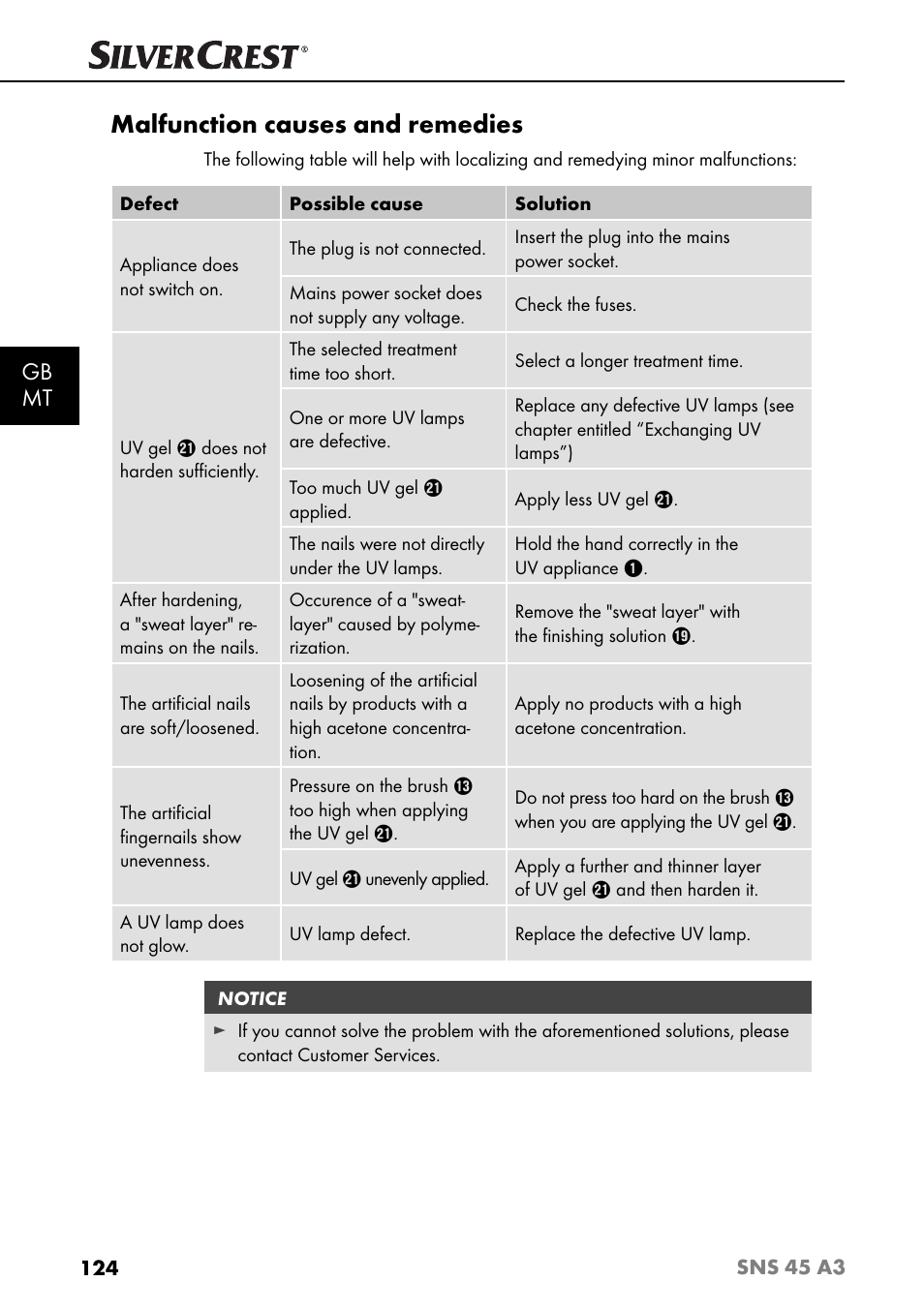 Malfunction causes and remedies, Gb mt | Silvercrest SNS 45 A3 User Manual | Page 127 / 163