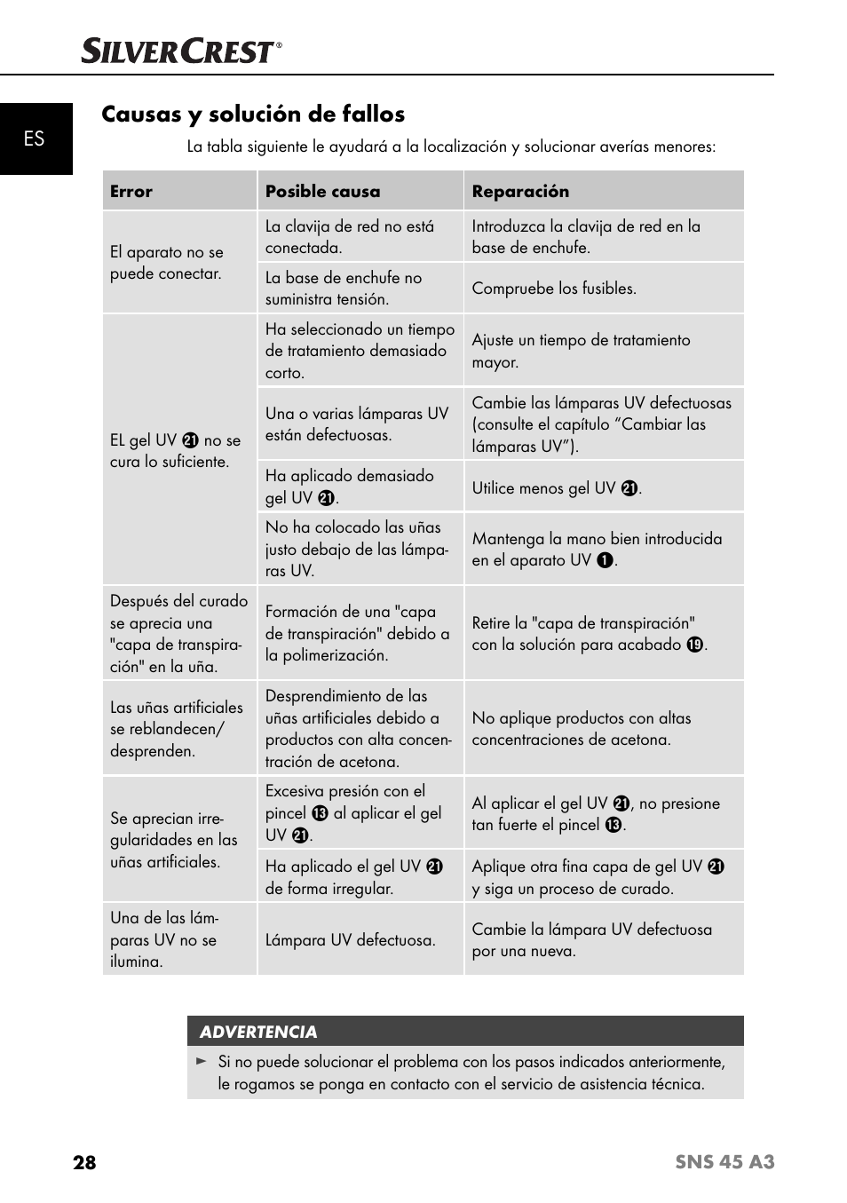 Causas y solución de fallos | Silvercrest SNS 45 A3 User Manual | Page 31 / 163