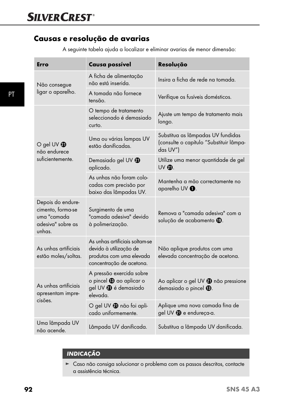 Causas e resolução de avarias | Silvercrest SNS 45 A3 User Manual | Page 95 / 163