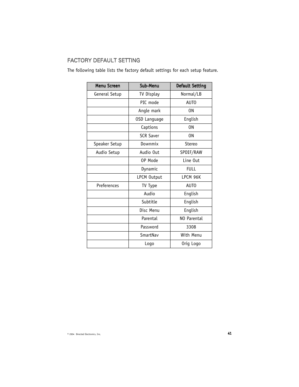 Directed Electronics OHD070 User Manual | Page 41 / 47