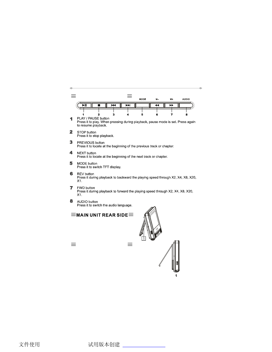 Pares and controls | Directed Video Tablet DVD Player TD700 User Manual | Page 14 / 49