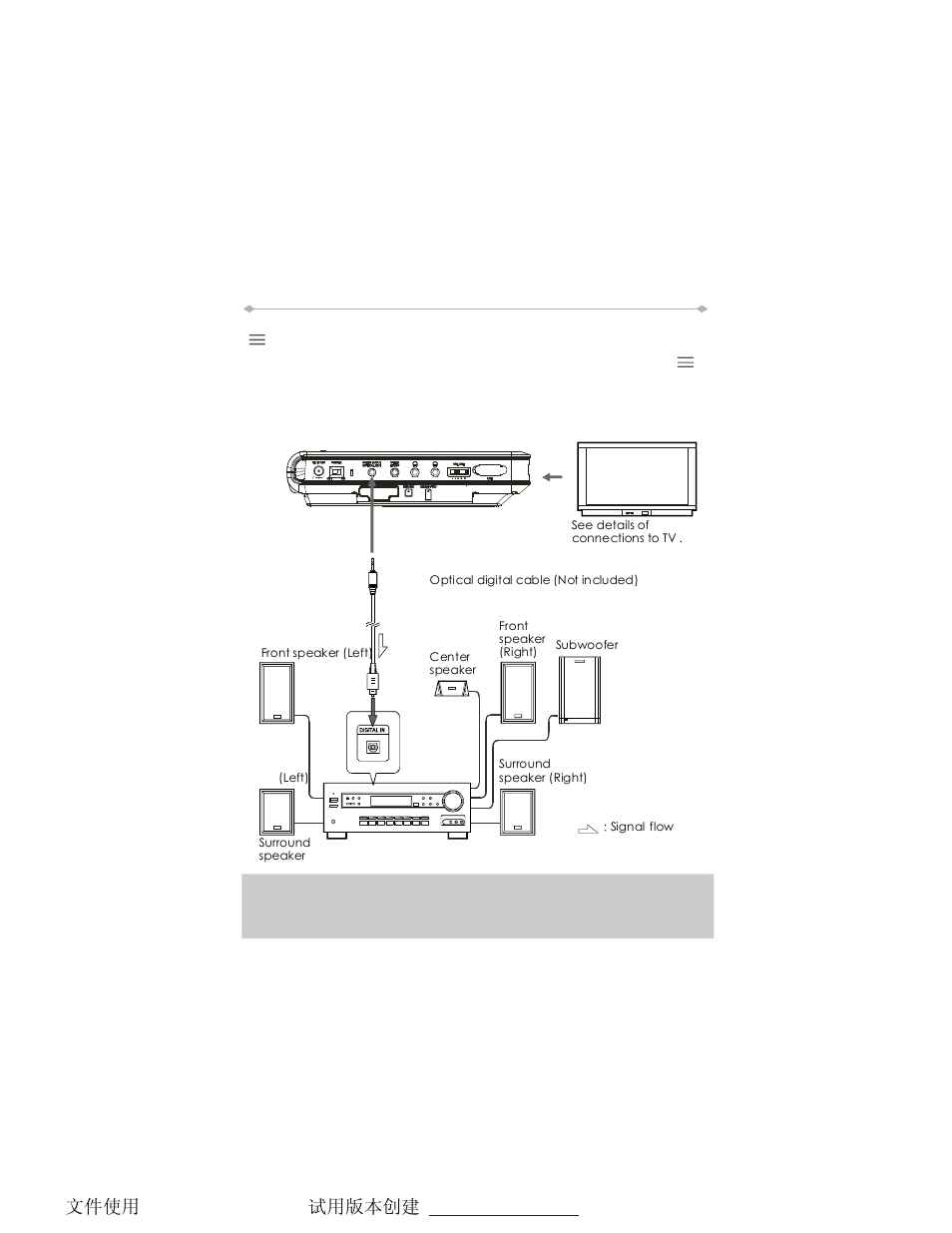 Connecting the player to other devices | Directed Video Tablet DVD Player TD700 User Manual | Page 21 / 49