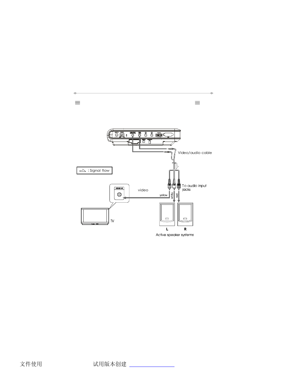 Connecting the player to other devices | Directed Video Tablet DVD Player TD700 User Manual | Page 23 / 49