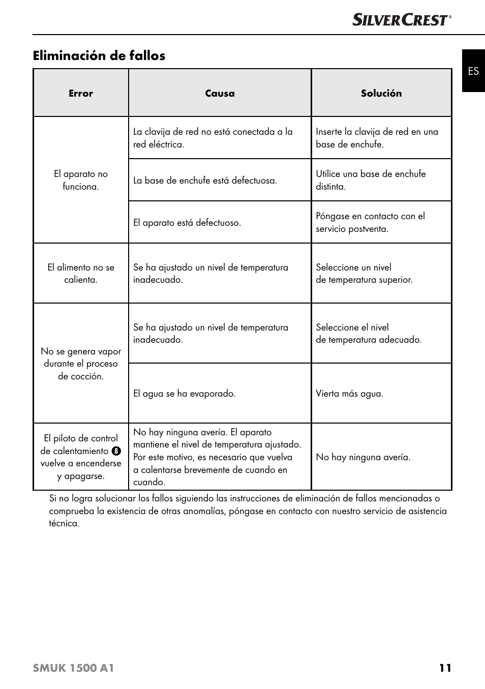 Eliminación de fallos | Silvercrest SMUK 1500 A1 User Manual | Page 14 / 64