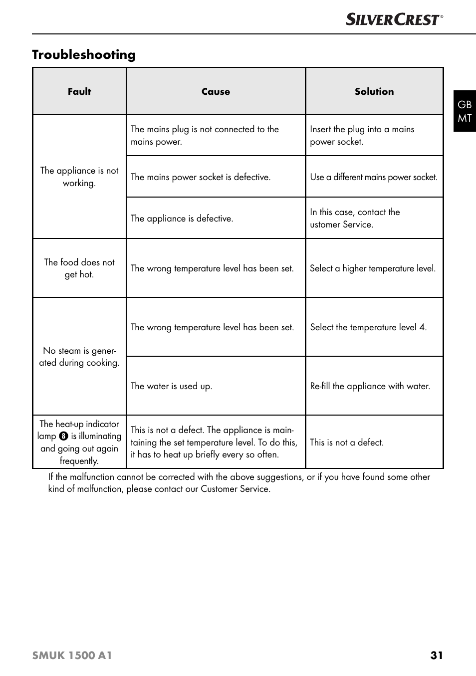 Troubleshooting | Silvercrest SMUK 1500 A1 User Manual | Page 34 / 64