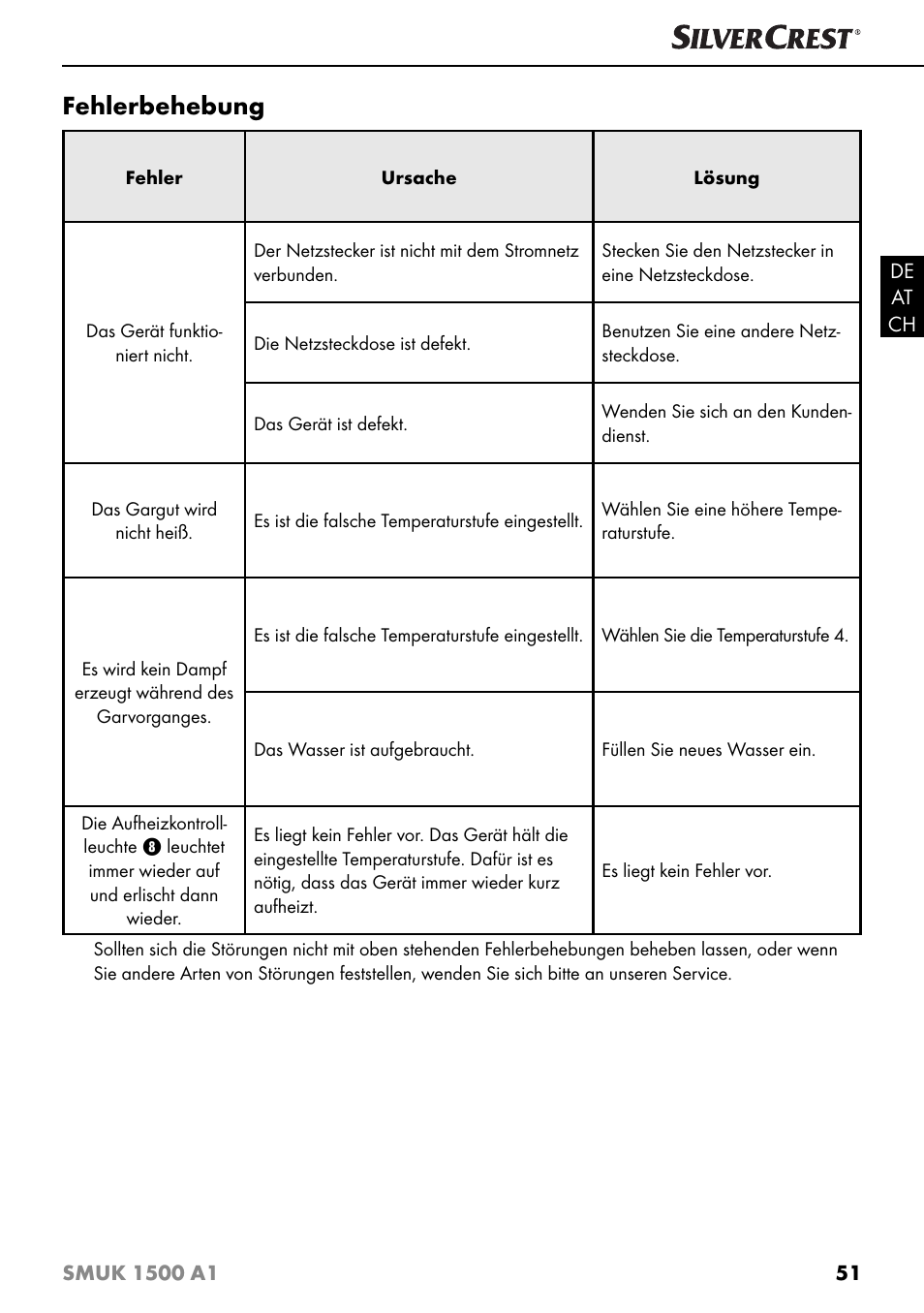 Fehlerbehebung | Silvercrest SMUK 1500 A1 User Manual | Page 54 / 64