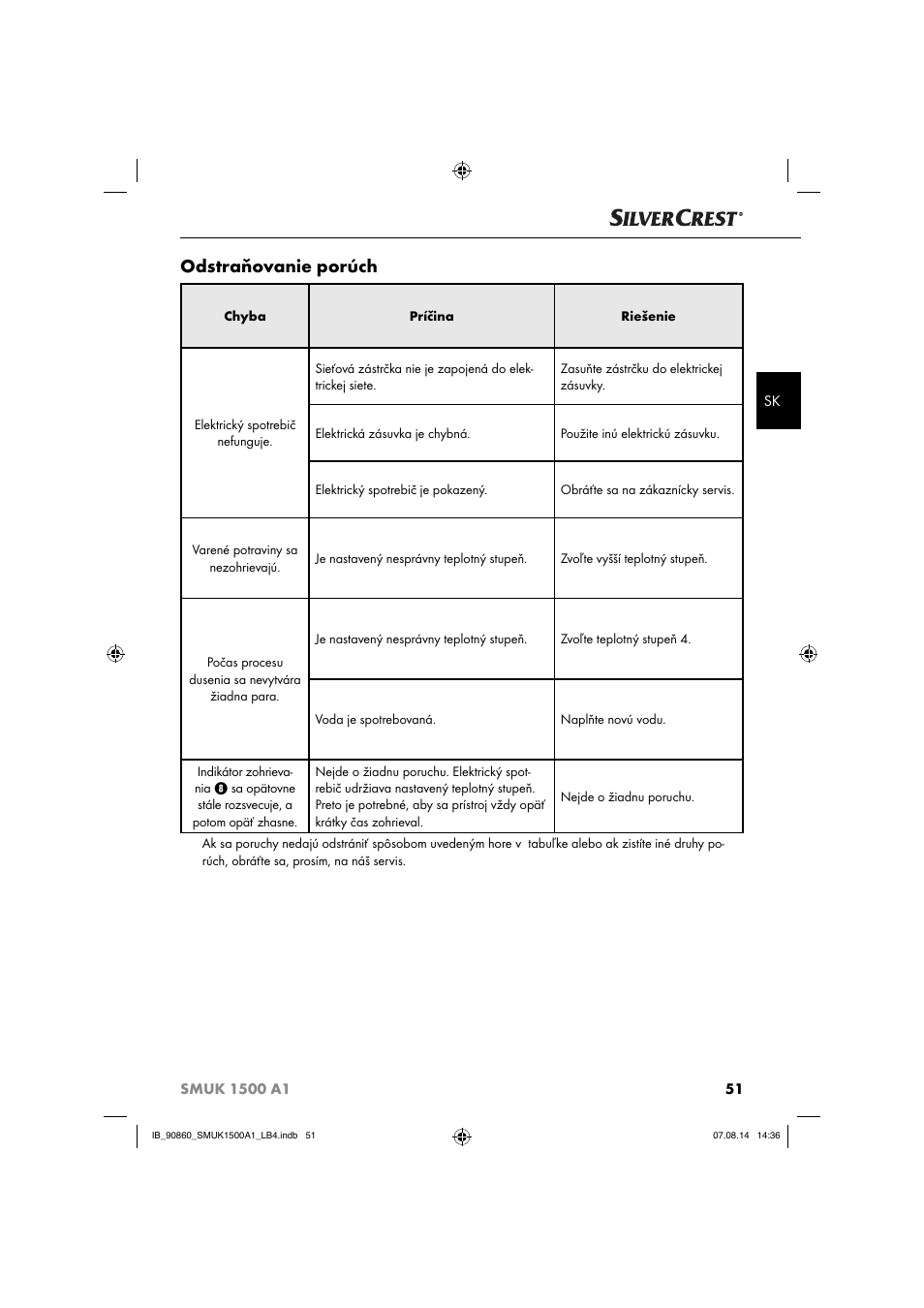 Odstraňovanie porúch | Silvercrest SMUK 1500 A1 User Manual | Page 54 / 84