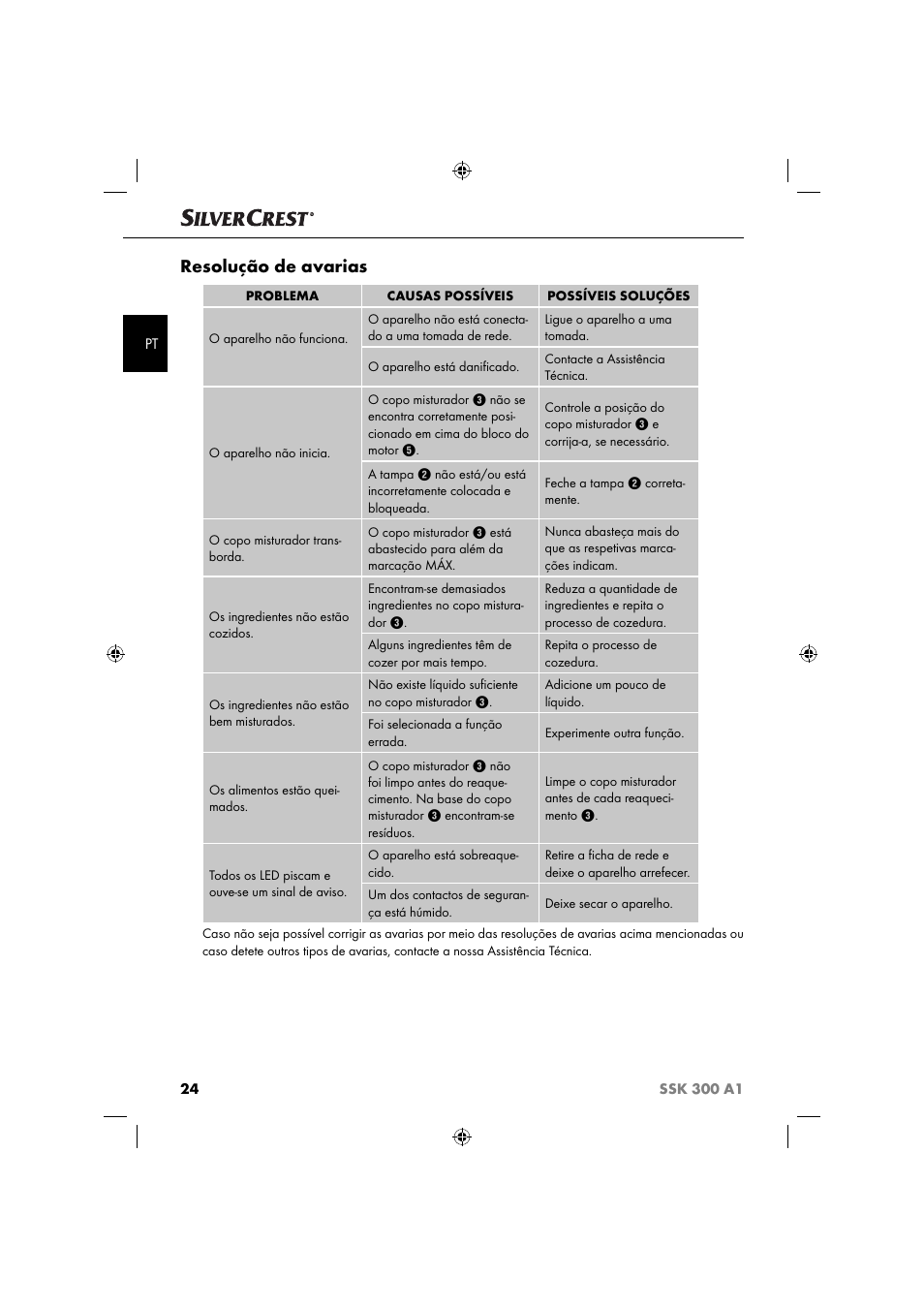 Resolução de avarias | Silvercrest SSK 300 A1 User Manual | Page 27 / 60