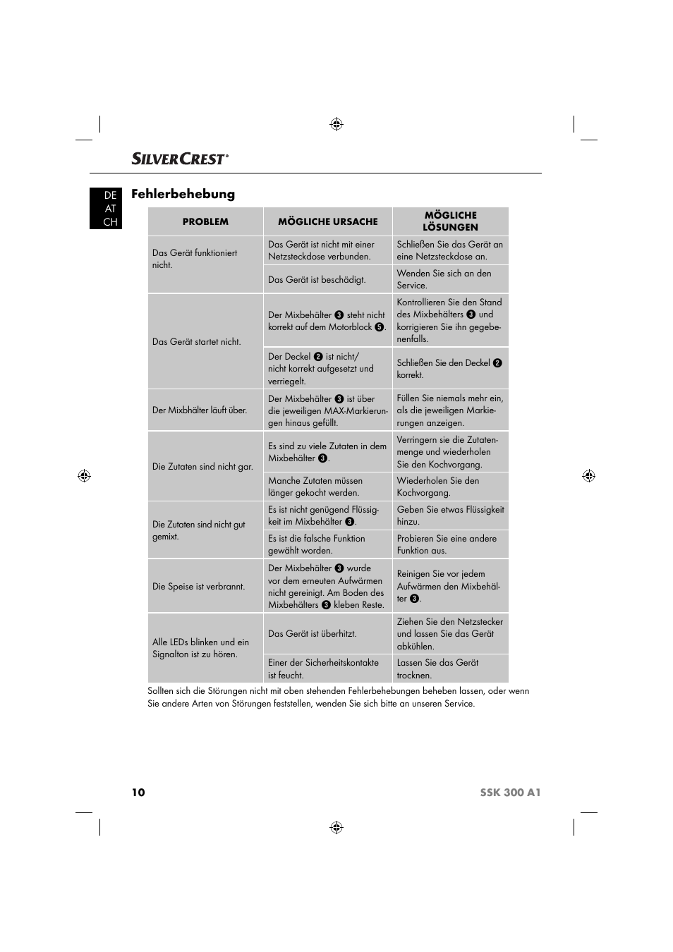 Fehlerbehebung | Silvercrest SSK 300 A1 User Manual | Page 13 / 60