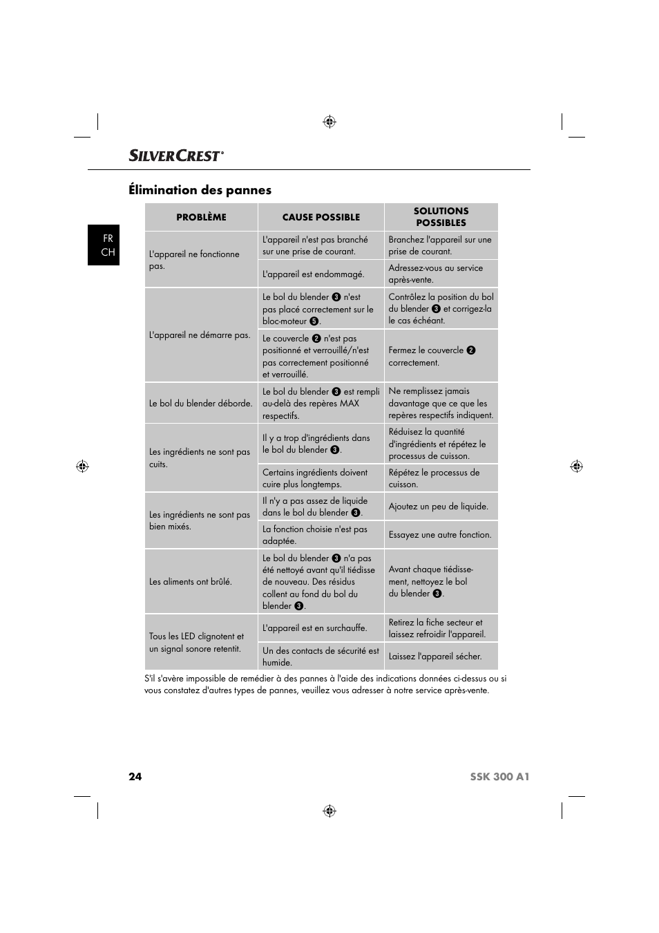 Élimination des pannes | Silvercrest SSK 300 A1 User Manual | Page 27 / 60