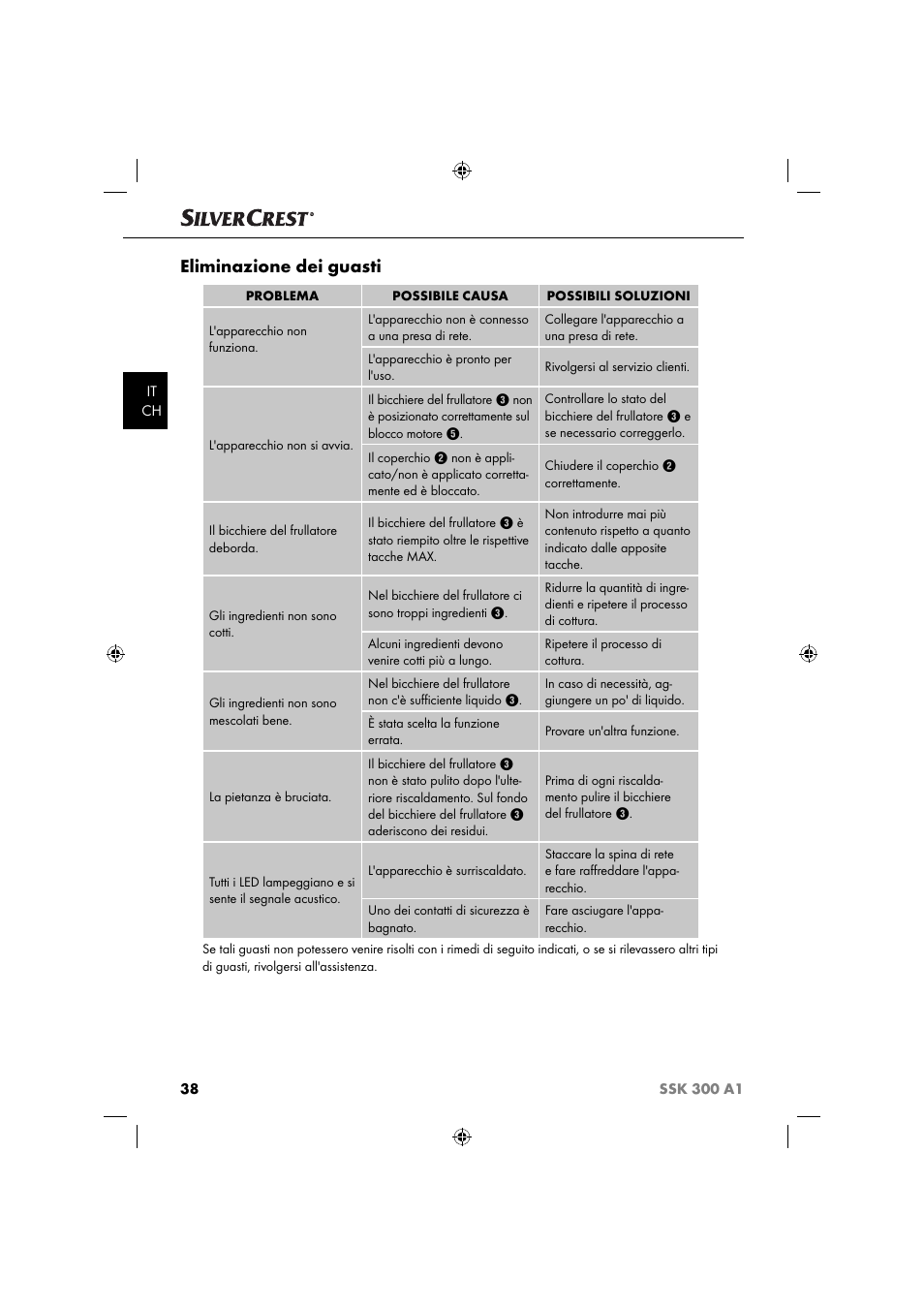 Eliminazione dei guasti | Silvercrest SSK 300 A1 User Manual | Page 41 / 60