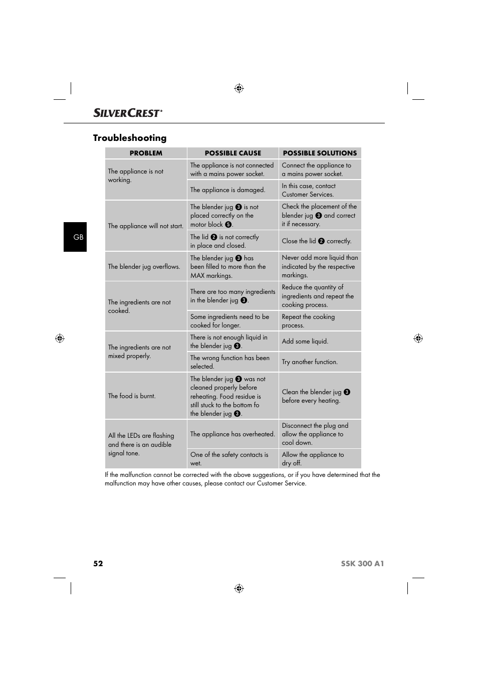 Troubleshooting | Silvercrest SSK 300 A1 User Manual | Page 55 / 60