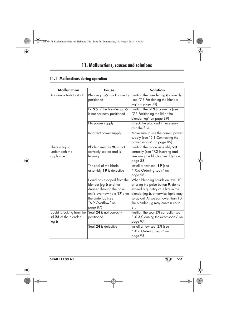 Malfunctions, causes and solutions, 1 malfunctions during operation | Silvercrest SKMH 1100 A1 User Manual | Page 101 / 130