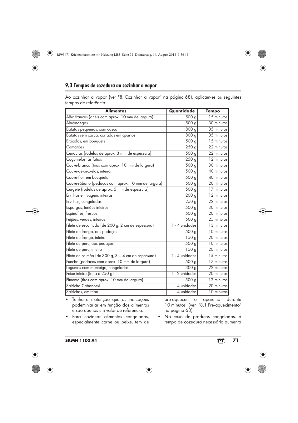 3 tempos de cozedura ao cozinhar a vapor | Silvercrest SKMH 1100 A1 User Manual | Page 73 / 130