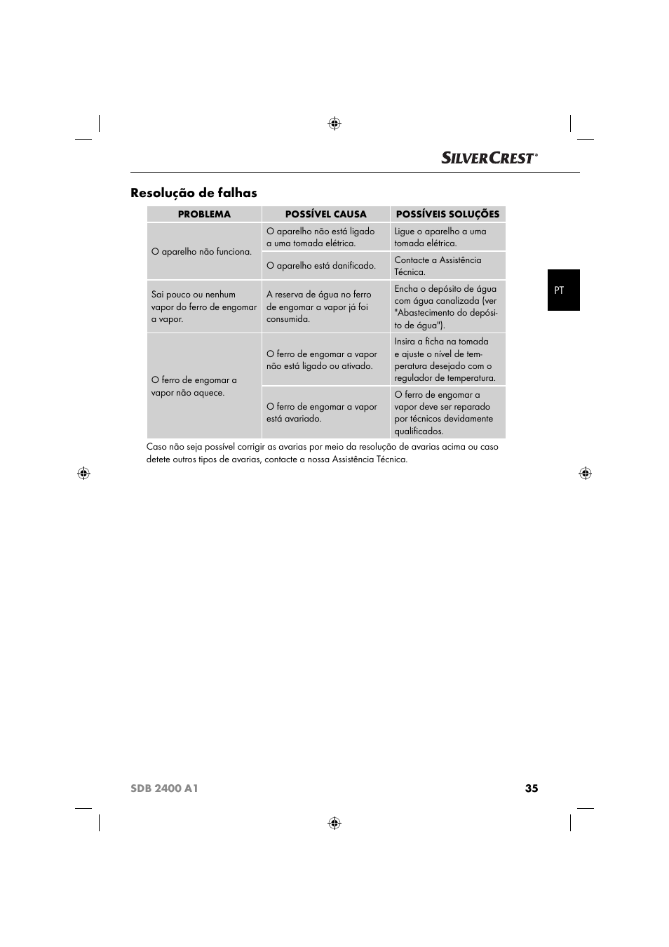 Resolução de falhas | Silvercrest SDB 2400 A1 User Manual | Page 38 / 63