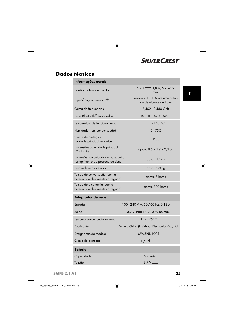 Dados técnicos | Silvercrest SMFB 2.1 A1 User Manual | Page 29 / 78