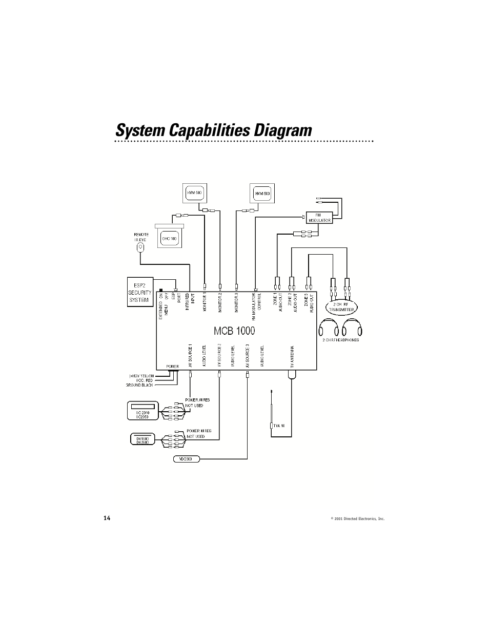 System capabilities diagram | Directed Video MCB1000 User Manual | Page 14 / 16