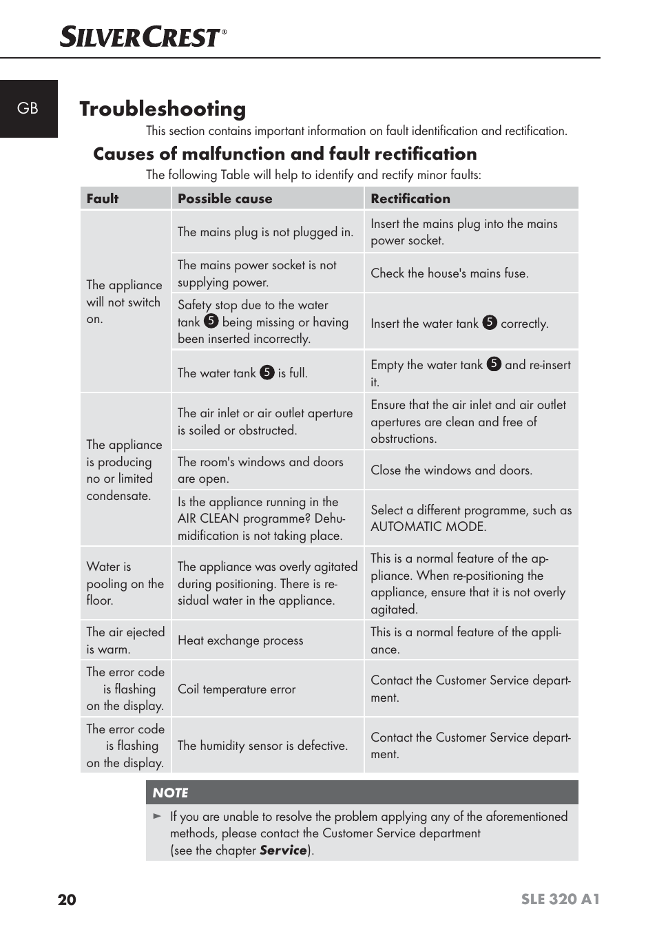 Troubleshooting, Causes of malfunction and fault rectiﬁ cation | Silvercrest SLE 320 A1 User Manual | Page 23 / 146