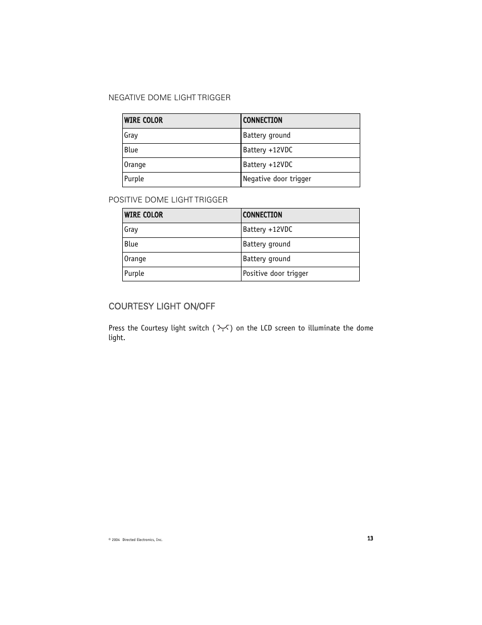 Directed Electronics OHV1500 User Manual | Page 13 / 16