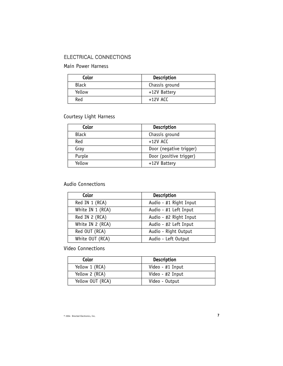 Directed Electronics OHV1500 User Manual | Page 7 / 16