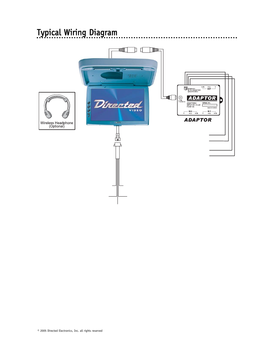 Directed Video OHD1500 User Manual | Page 10 / 37