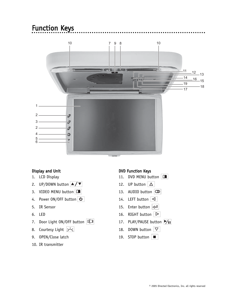 Ffu un nccttiio on n k keeyyss | Directed Video OHD1500 User Manual | Page 11 / 37