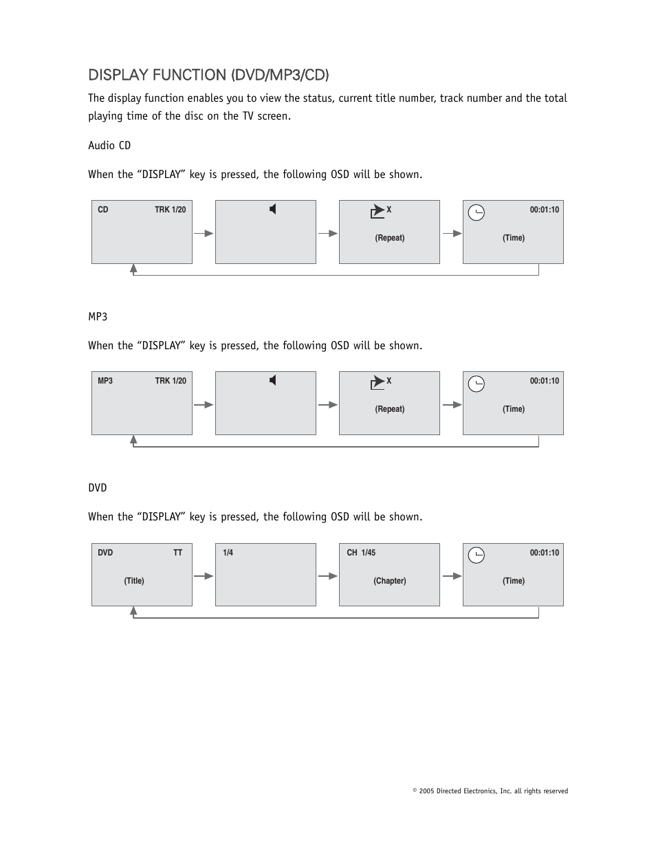 Directed Video OHD1500 User Manual | Page 19 / 37