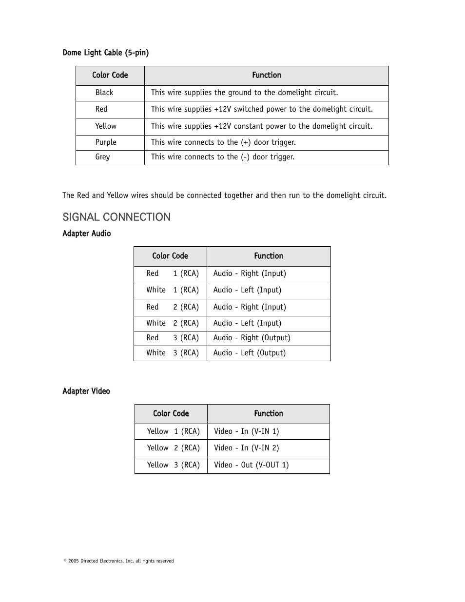 Ssiig gn na al l c co on nn ne ec ct tiio on n | Directed Video OHD1500 User Manual | Page 28 / 37