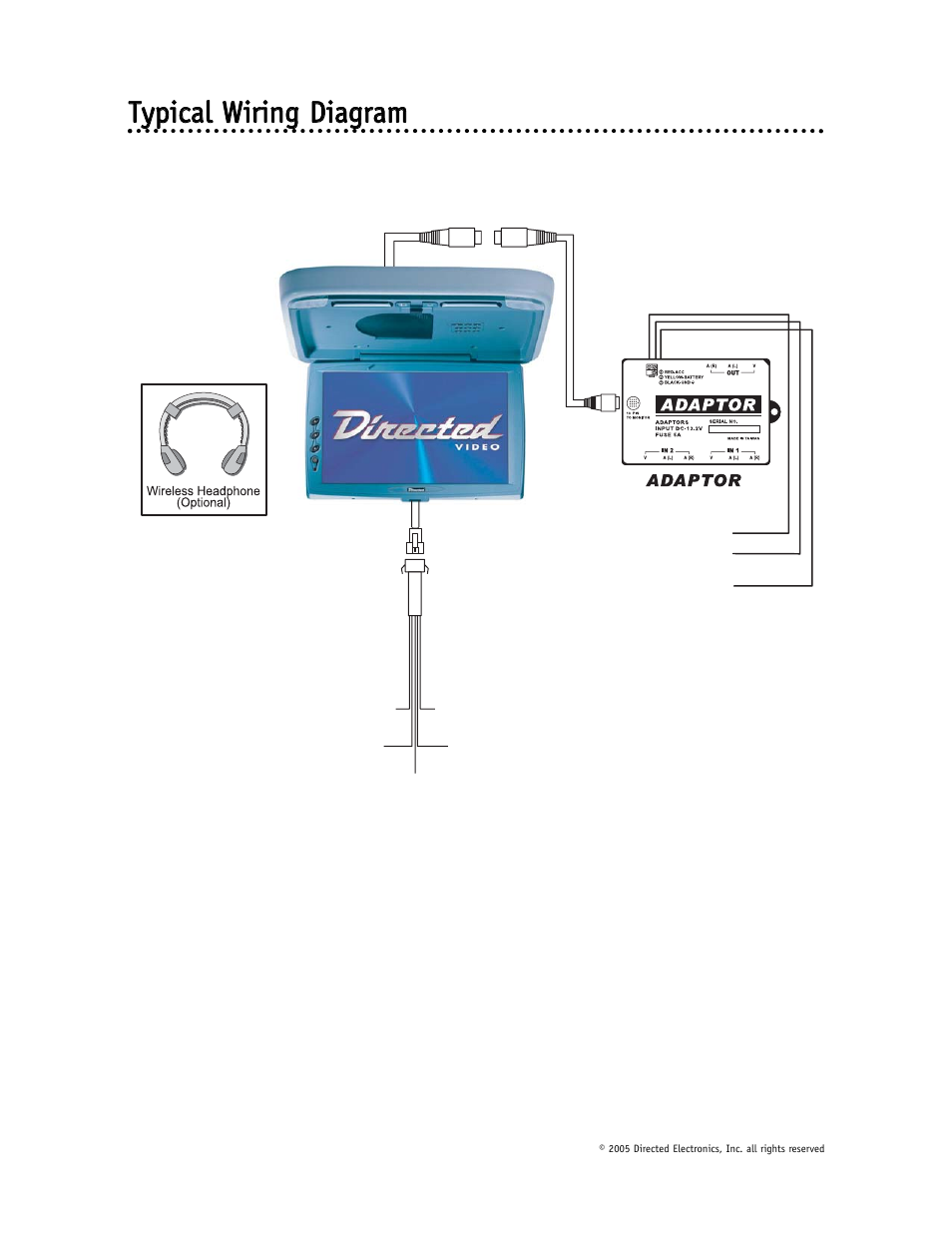 Directed Video OHD1500 User Manual | Page 29 / 37