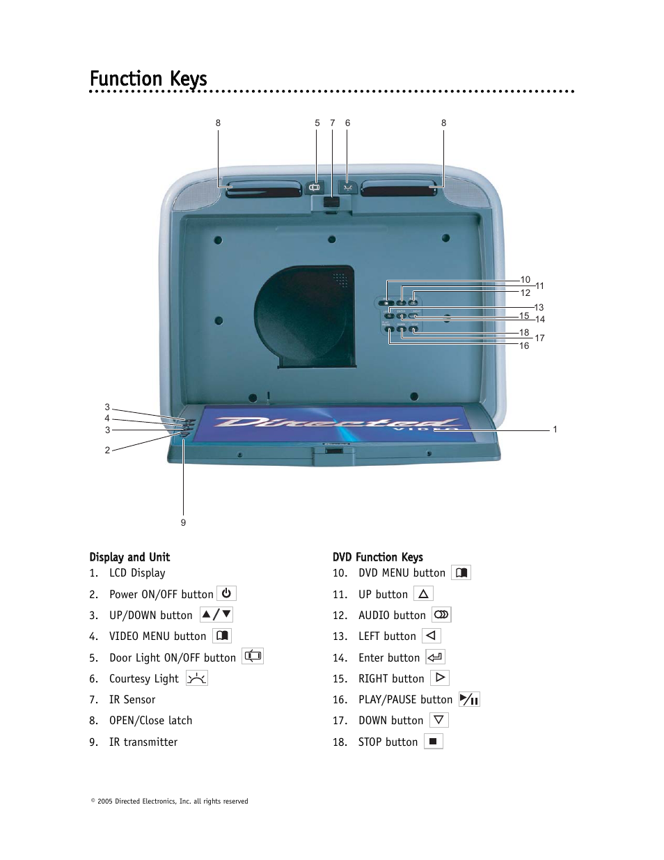 Ffu un nccttiio on n k keeyyss | Directed Video OHD1500 User Manual | Page 30 / 37