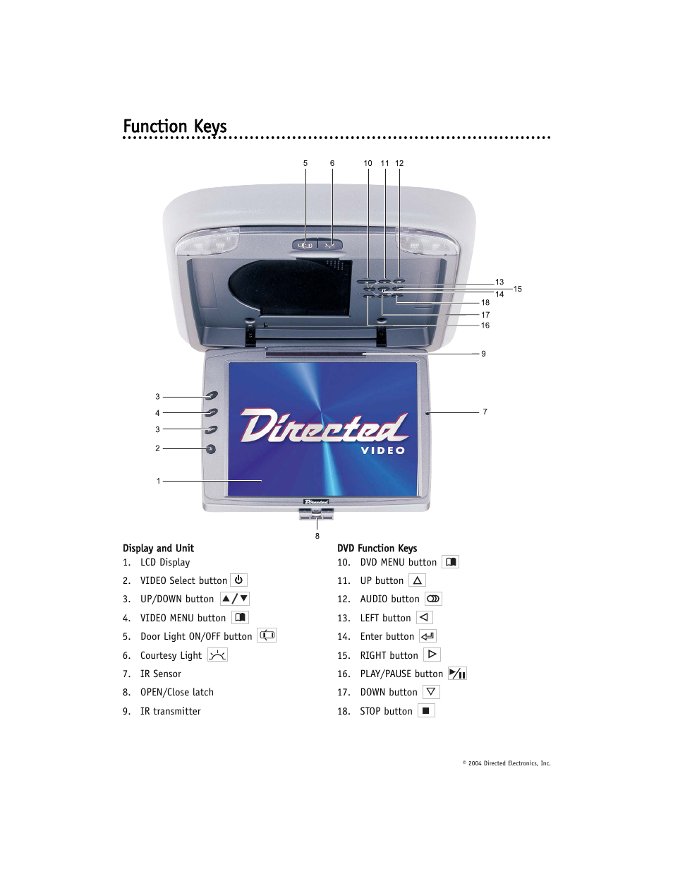 Ffu un nccttiio on n k keeyyss | Directed Electronics OHD1040 User Manual | Page 10 / 20