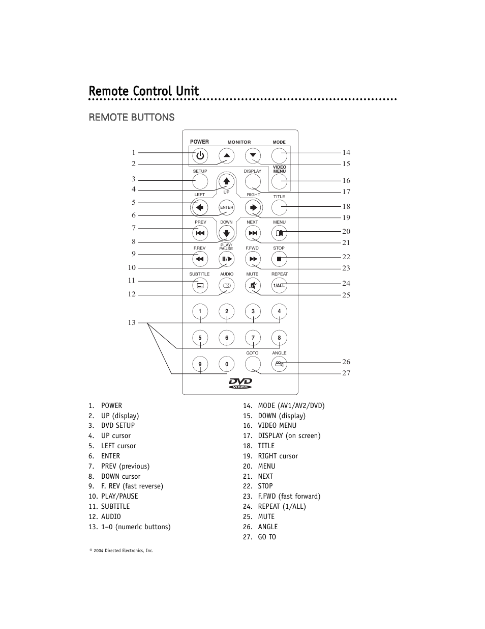 Rreem mo ottee cco on nttrro oll u un niitt, Rre em mo ot te e b bu ut tt to on ns s | Directed Electronics OHD1040 User Manual | Page 11 / 20