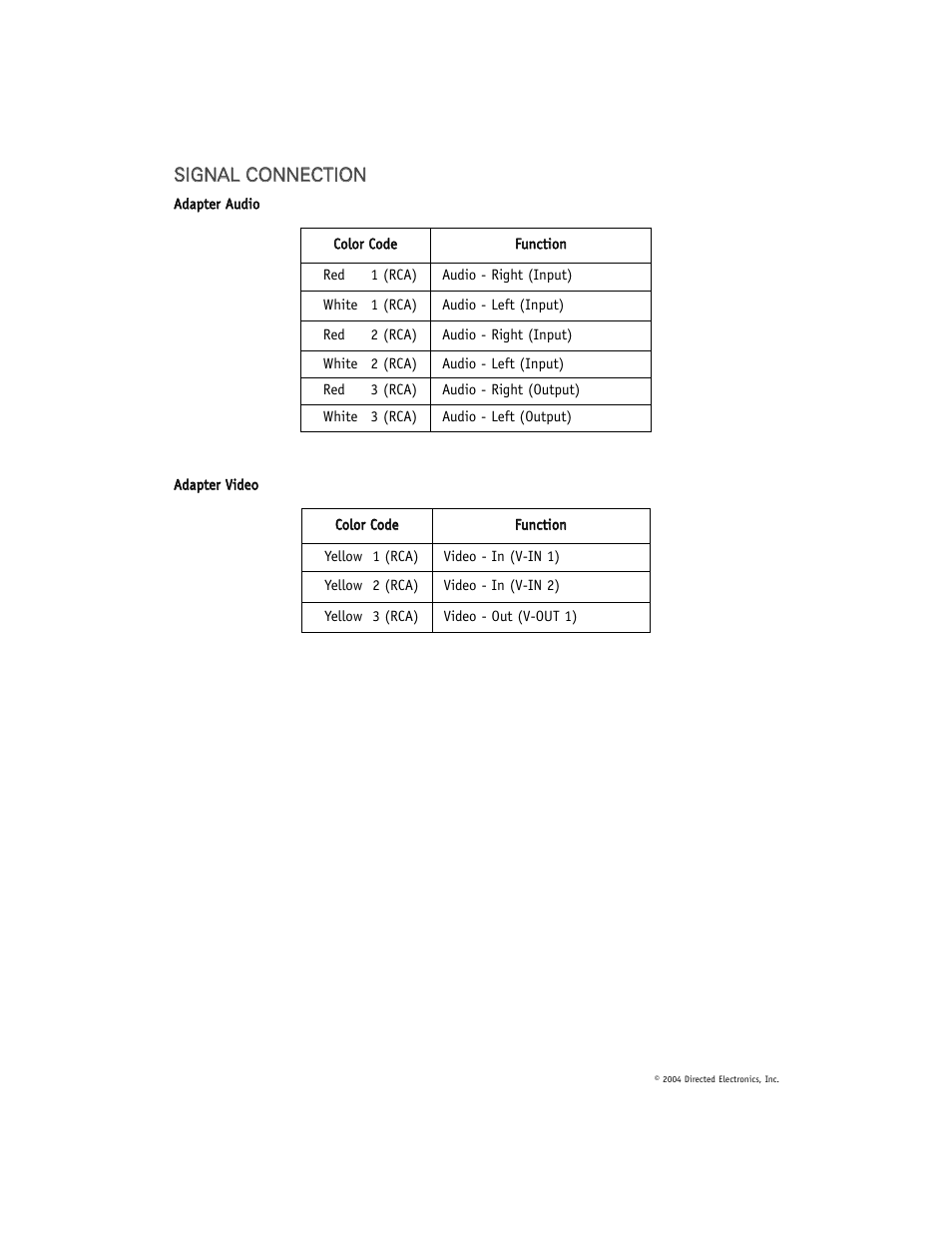 Directed Electronics OHD1040 User Manual | Page 8 / 20