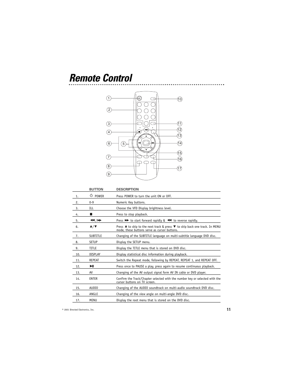 Remote control | Directed Video DV2600 User Manual | Page 11 / 23