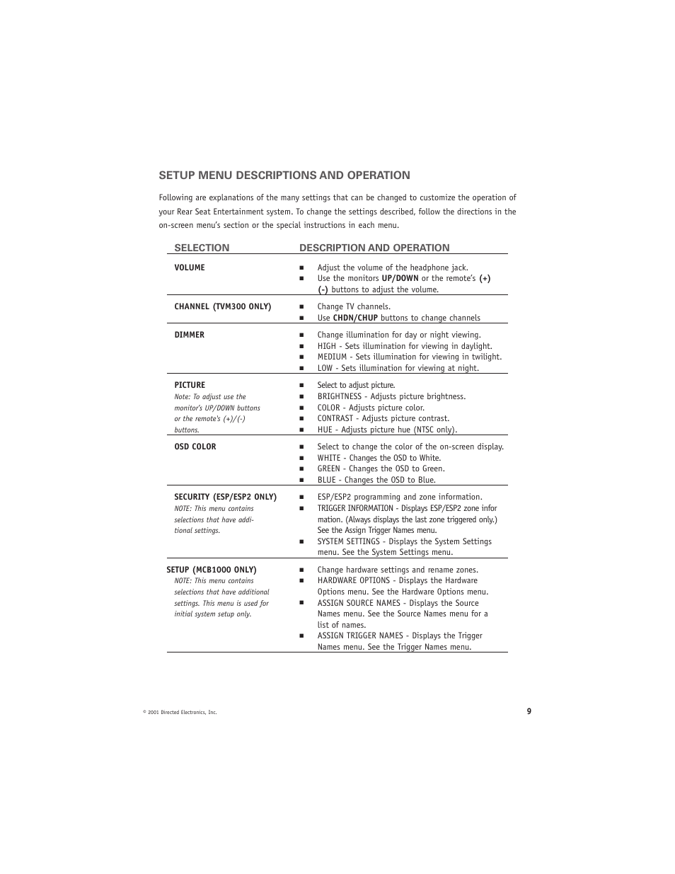 Setup menu descriptions and operation, Selection description and operation | Directed Video HVM500 User Manual | Page 9 / 15