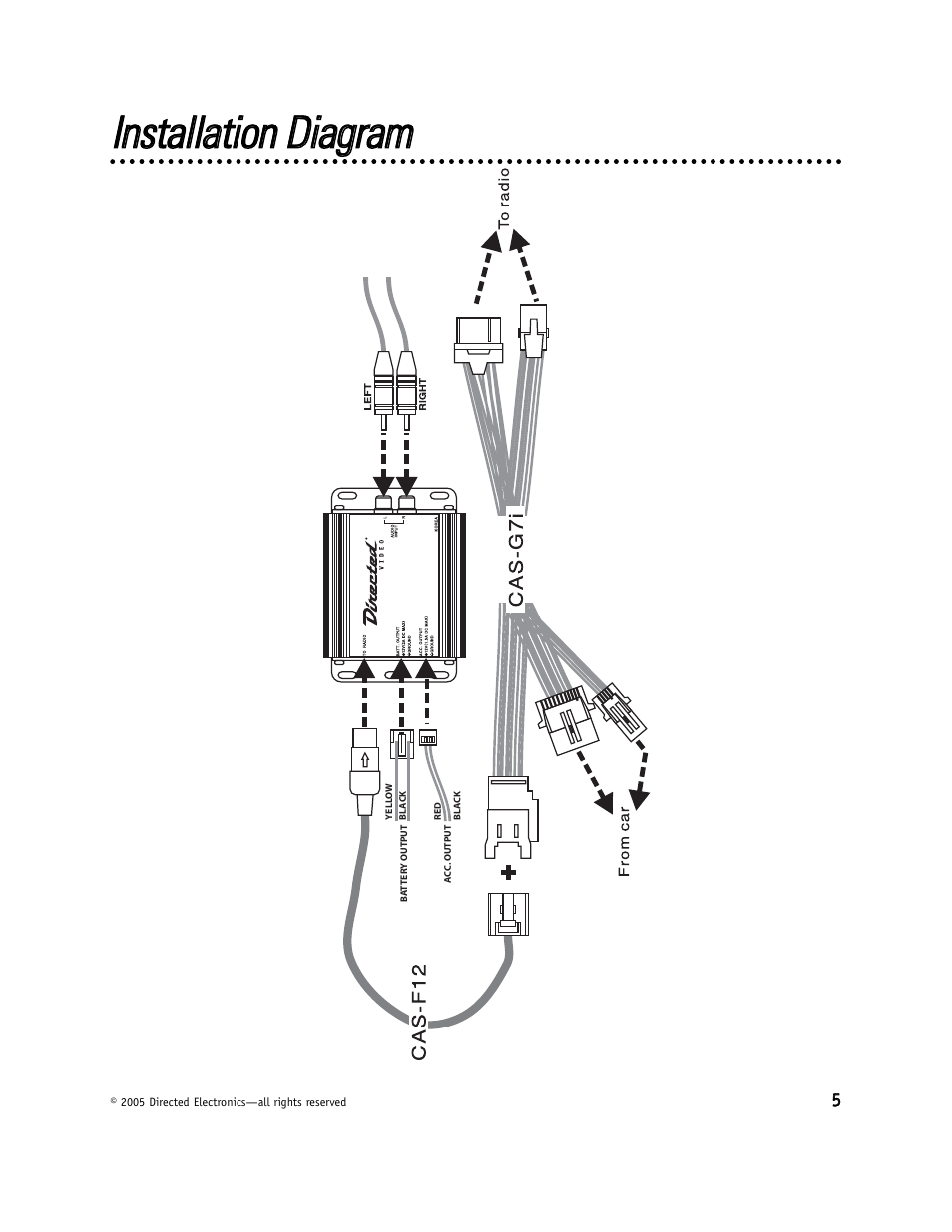 Directed Video GM100 User Manual | Page 5 / 8