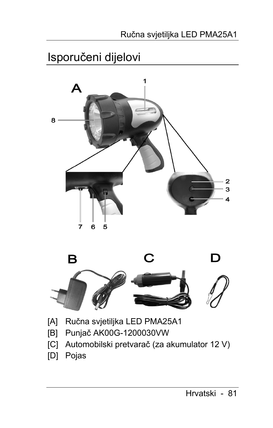 Isporučeni dijelovi | Powerfix PMA25A1 User Manual | Page 82 / 94