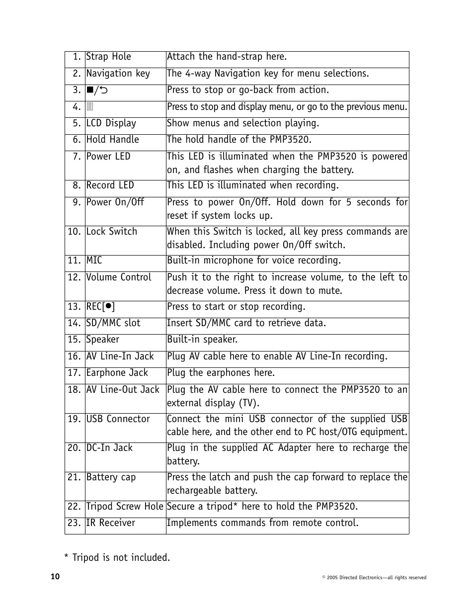 Directed Video Portable Media Player User Manual | Page 10 / 70
