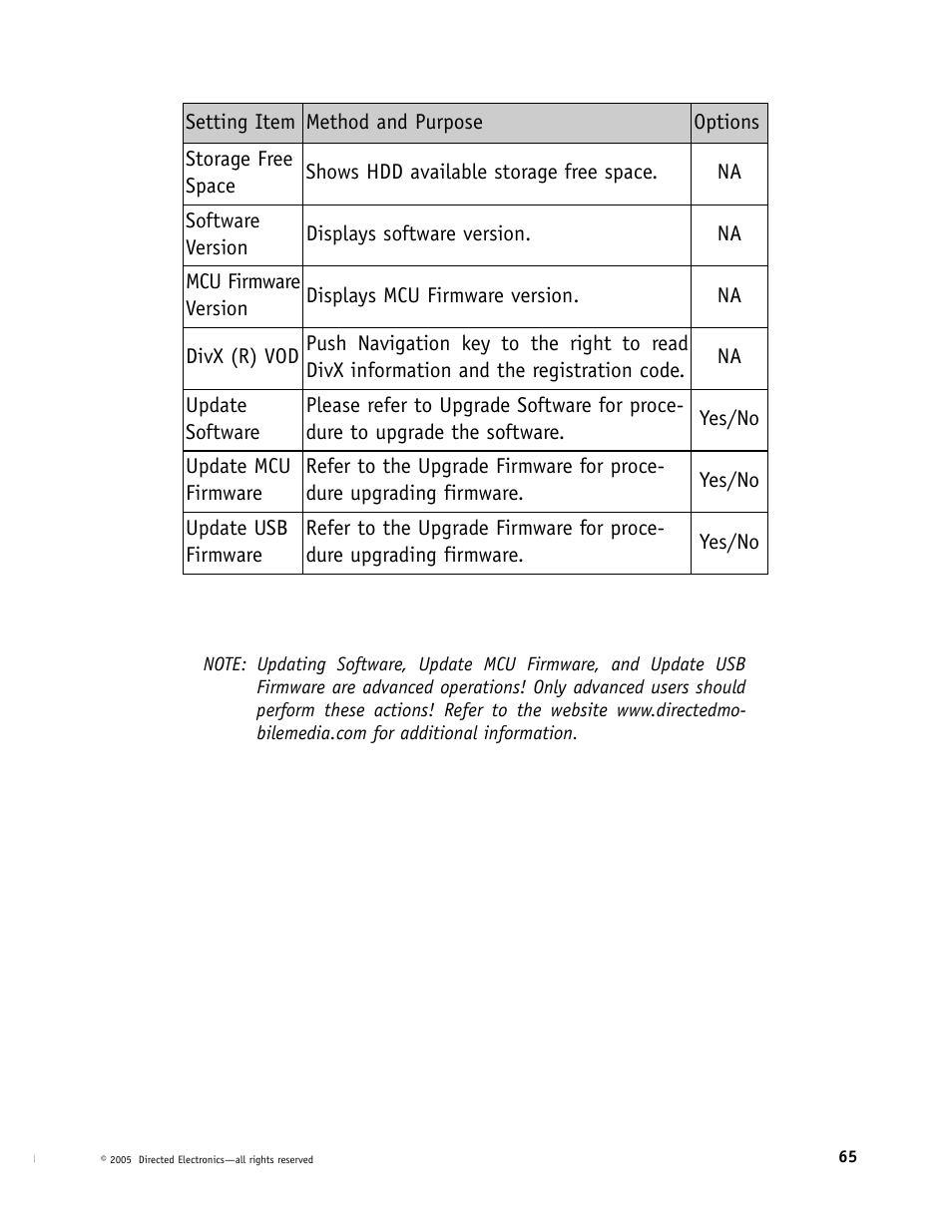Directed Video Portable Media Player User Manual | Page 65 / 70