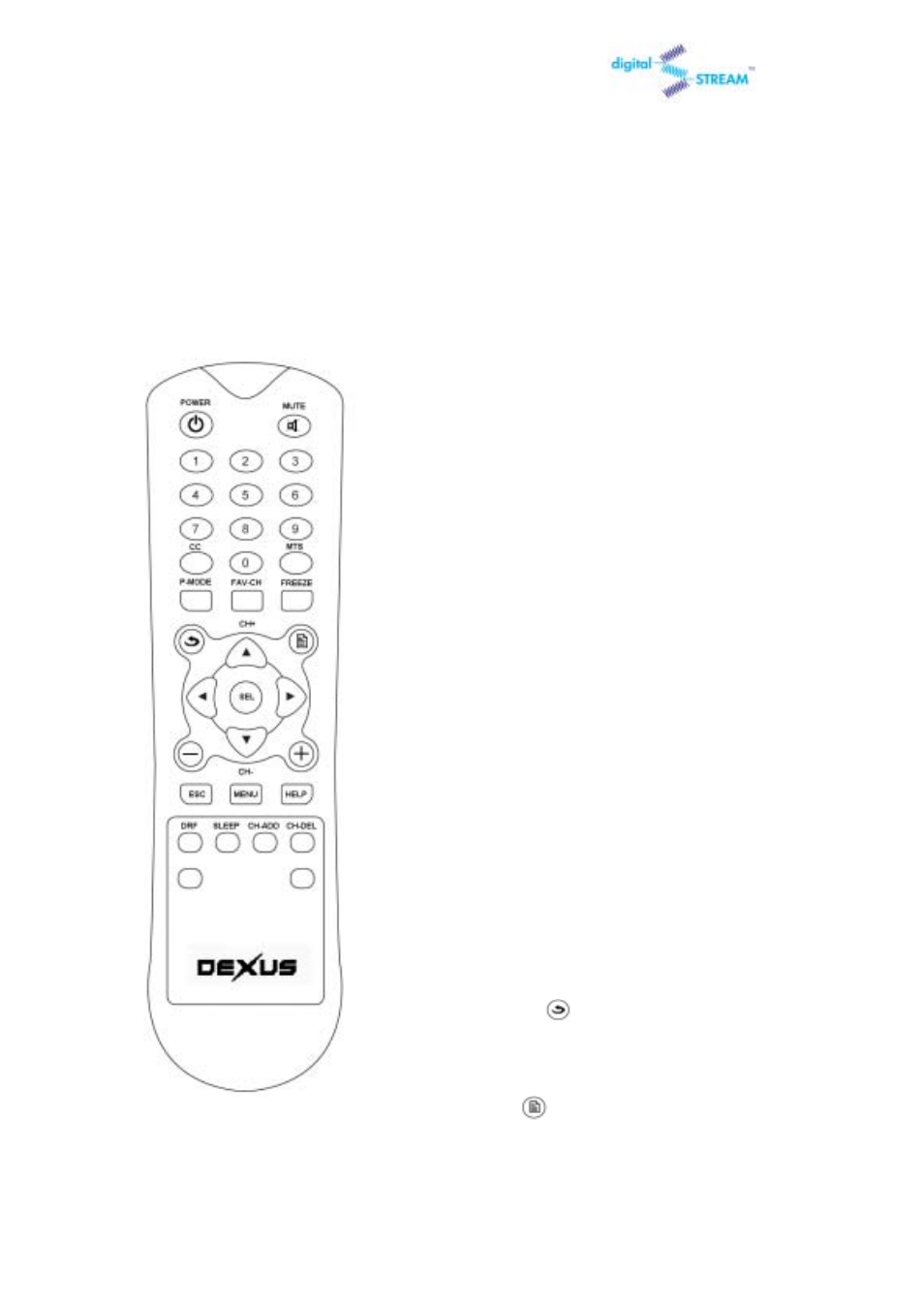 The remote control, 1 reviewing the remote control | Digital Stream DST-HD1100E User Manual | Page 7 / 49