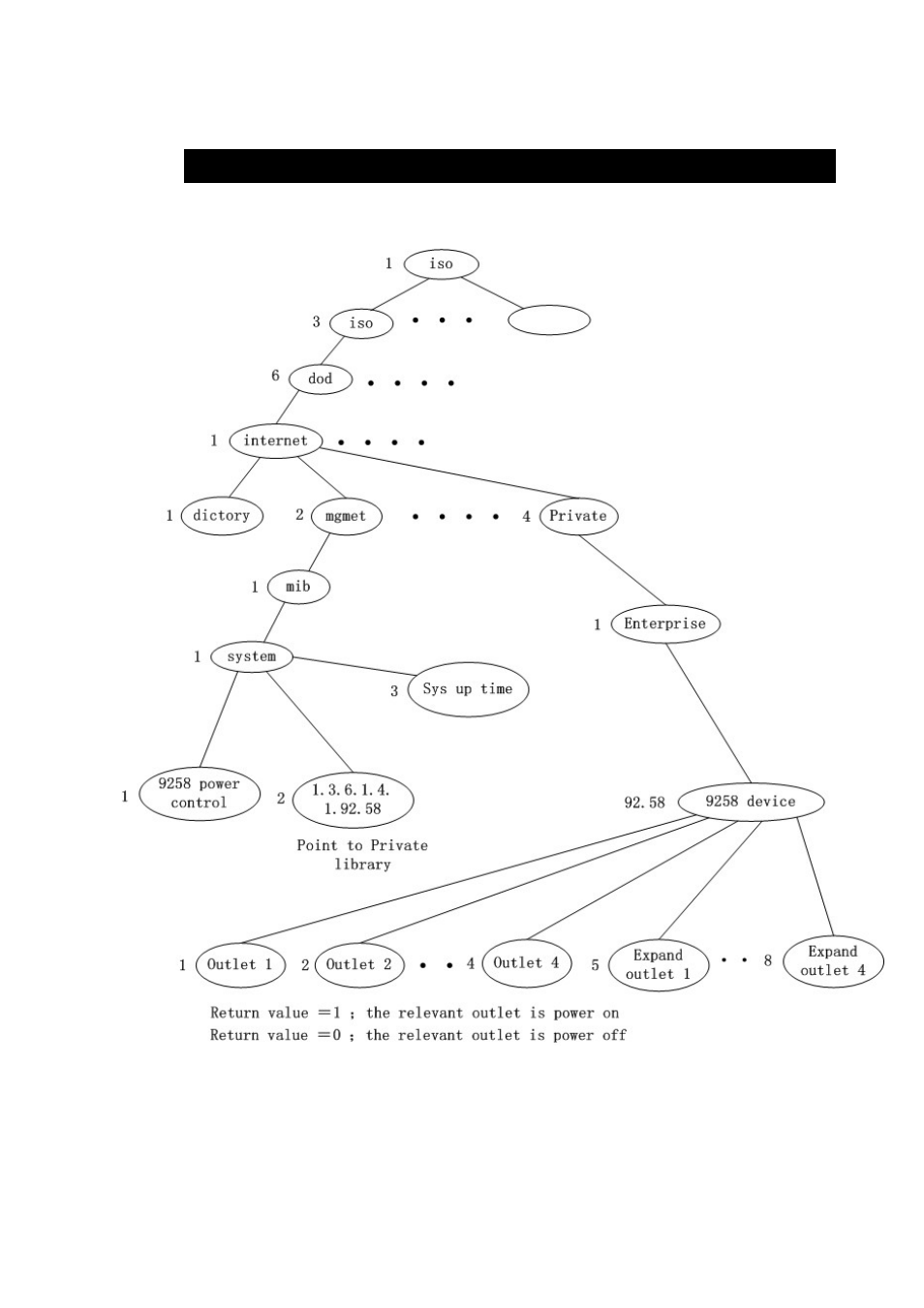 Check 9258 status though snmp | deXlan IP POWER 068420 User Manual | Page 19 / 26