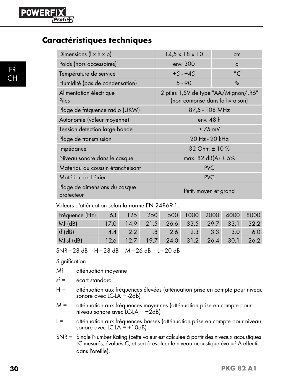 Caractéristiques techniques, Fr ch | Powerfix PKG 82 A1 User Manual | Page 33 / 84