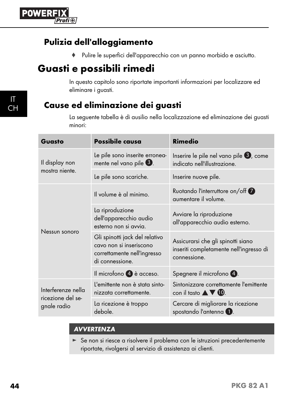 Guasti e possibili rimedi, Pulizia dell'alloggiamento, Cause ed eliminazione dei guasti | It ch | Powerfix PKG 82 A1 User Manual | Page 47 / 84