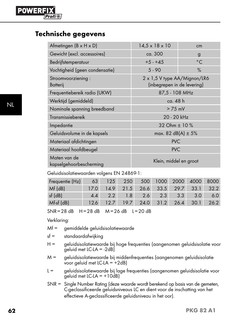 Technische gegevens | Powerfix PKG 82 A1 User Manual | Page 65 / 84