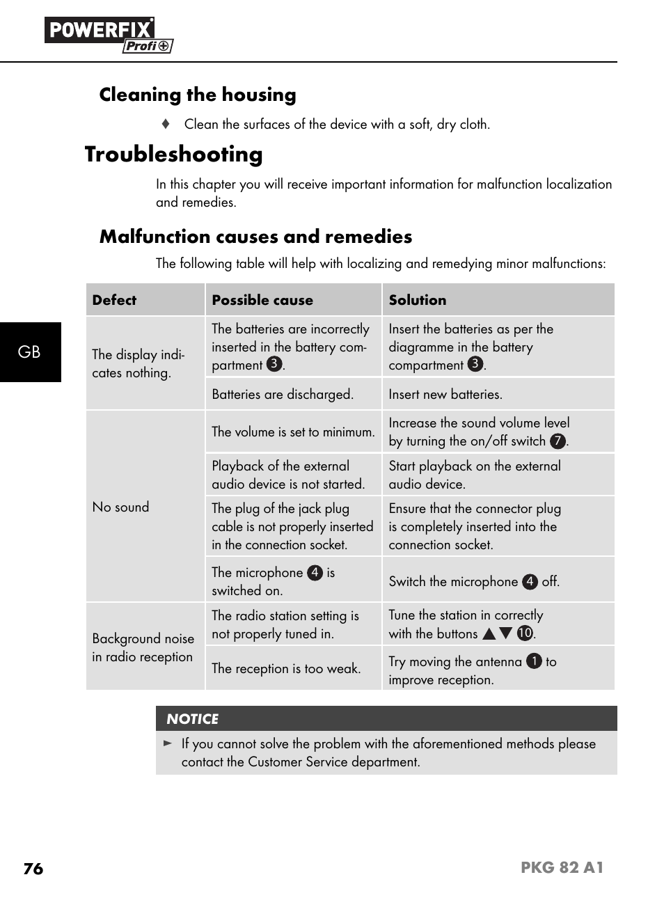 Troubleshooting, Cleaning the housing, Malfunction causes and remedies | Powerfix PKG 82 A1 User Manual | Page 79 / 84